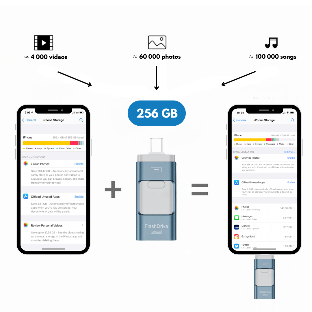 Csomag - Phone Essentials™